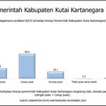 tingkat kepuasan