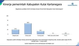 tingkat kepuasan