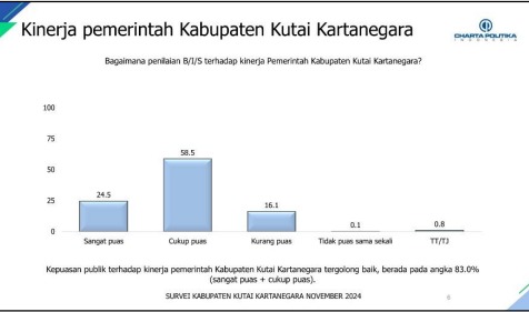 tingkat kepuasan